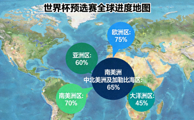 世界杯预选赛全球进度地图 - 各洲际比赛进展百分比展示